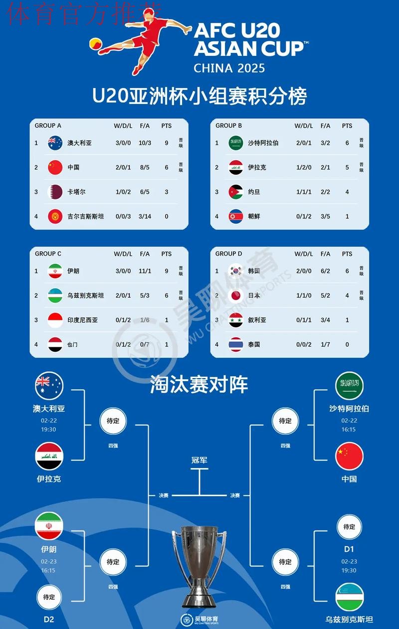 U-20亚洲杯中国队2:0战胜沙特队 U-20亚洲杯中国队2:0战胜沙特队