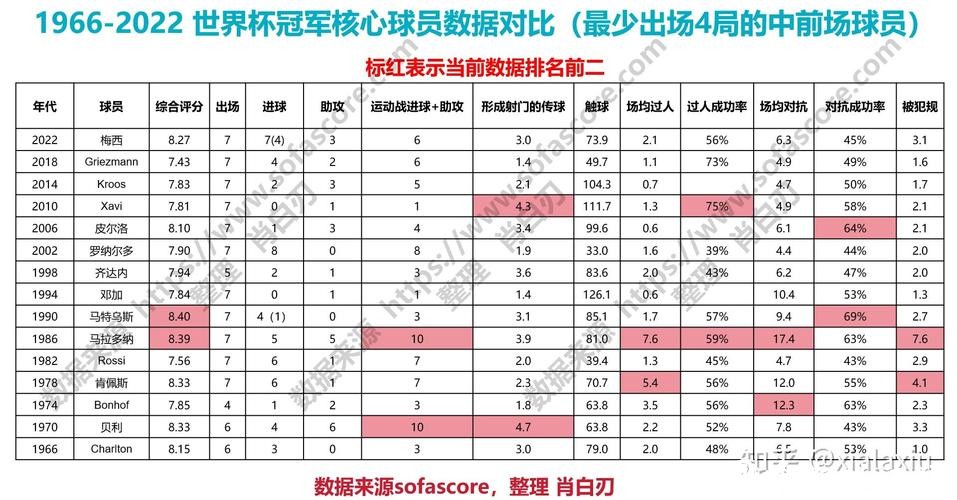 世界杯比赛预测:球星表现与胜负展望 世界杯比赛预测:球星表现与胜负展望