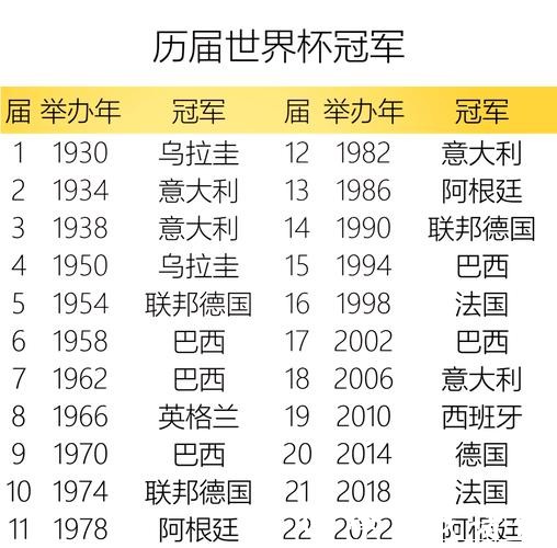 世界杯竞猜历史盘点，冠军队伍大回顾