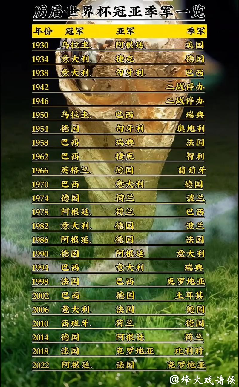 世界杯竞猜历史盘点，冠军队伍大回顾