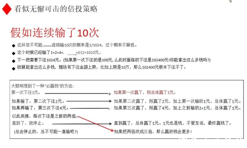 2026世界杯下注数学分析：科学倍投策略
